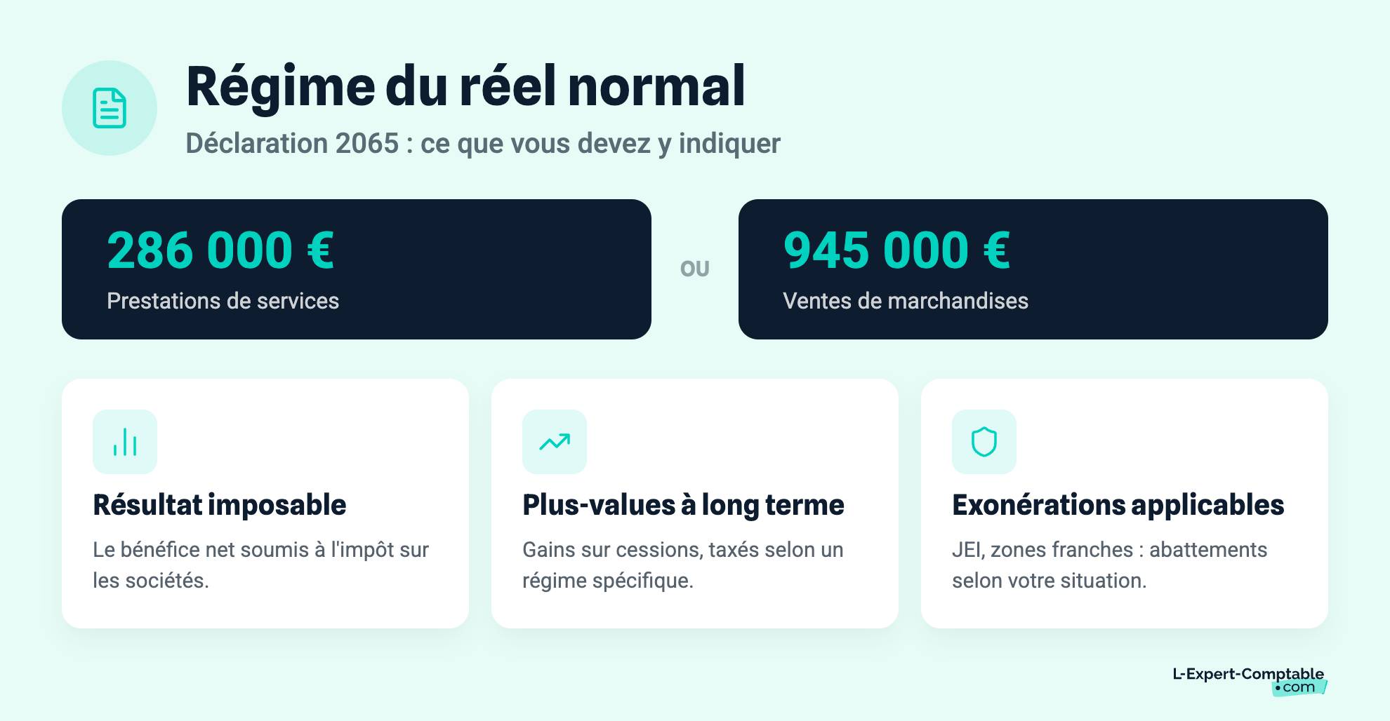 Régime du réel normal